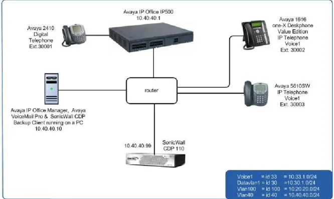 Figure 1: Sample Network Configuration 