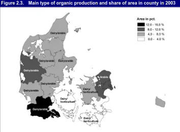 Figure 2.3. Main type of organic production and share of area in county in 2003 