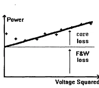 Figure 2.2.2 - Loss separation 