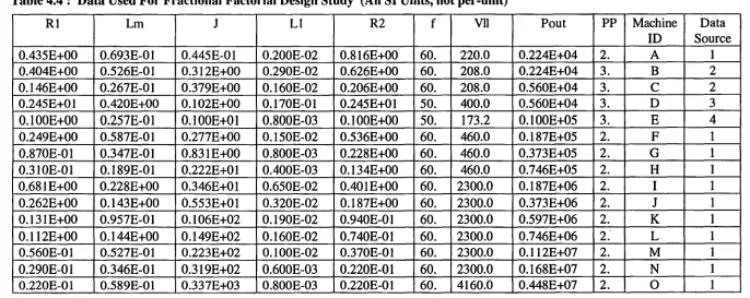 Table 4.4: Data Used For Fractional Factorial Design Study (All SI Units, not per-unit) 