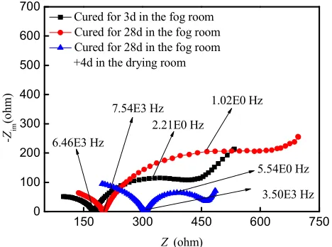 Table 1. A detailed description of the three contact methods used in this study. 