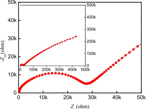 Table 4. Interpreted parameters of ACIS measurements of cement paste using the electrode pre-casting method based on an equivalent circuit (R1C1(R2C2))