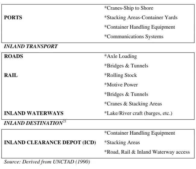 Table 2.8: Infrastructure required to handle containers 