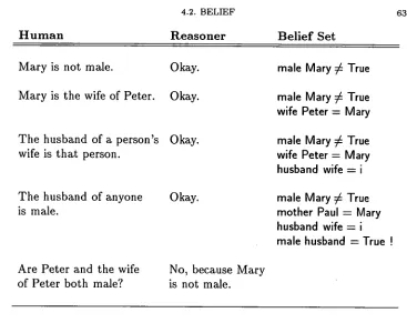 TABLE 4.7. Dialogue with local impossibility (based on Ex-ample 3.28) 