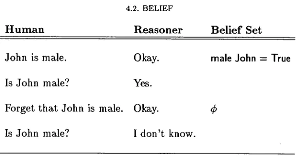 TABLE 4.8. Dialogue with contraction 