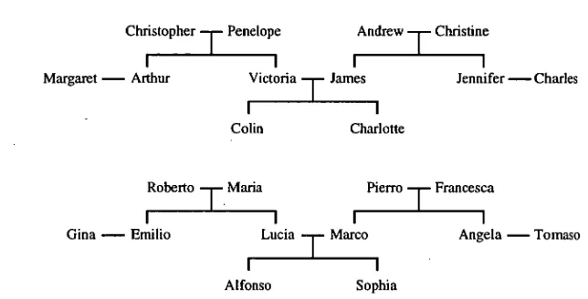 FIGURE 5.3. Two isomorphic family trees (from [25]) 