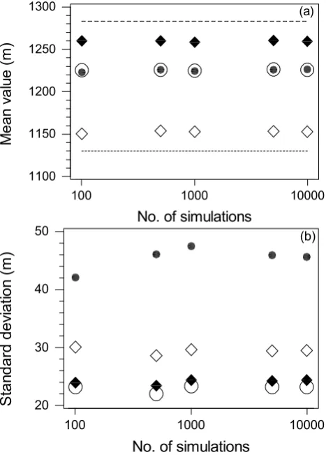 Table 1. Properties of the PDF of xR/B given in Fig. 6c (PDF1)compared to a PDF where the estimates for x(T = 30 years) andx(T = 300 years) are believed to occur between x(T = 3 years)and x(T = 300 years), and x(T = 30 years) and x(T = 3000years), respectively (PDF2)