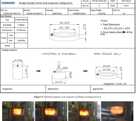 Figure 10. Flange hot forging process following the suggested work sequence. 