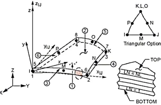 Figure 3. The beam with variable cross section. 