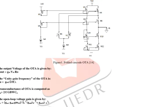 Table 2:-Specifications  Gain 
