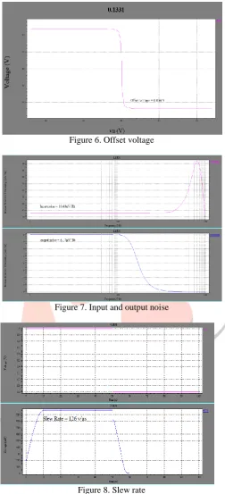 Figure 8. Slew rate 