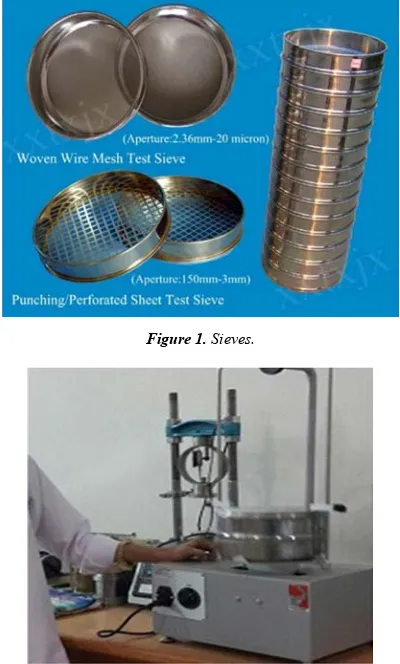 Figure 1. Sieves. 