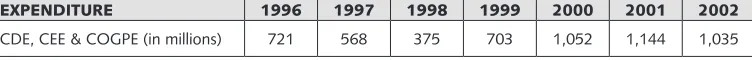 TABLE 2non-RenewaBLe Cee, Cde and CogPe tax exPendituReS e