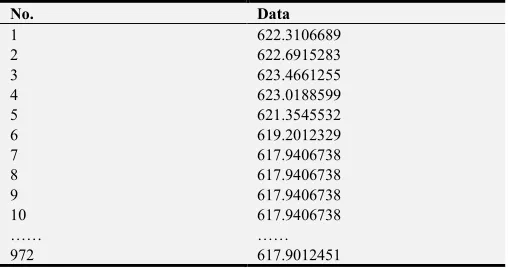 Table 1. Resources of data. 