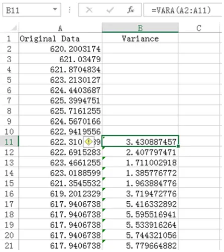 Figure 1. Process information of Variance calculation. 