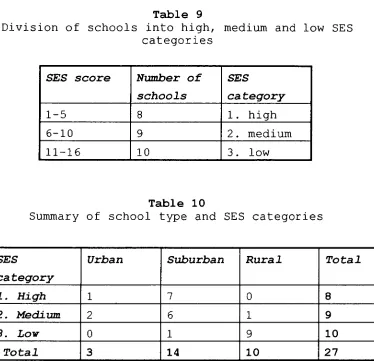 Table 9 Division of schools into high, medium and low SES 