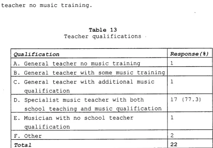 Table 13 Teacher qualifications 