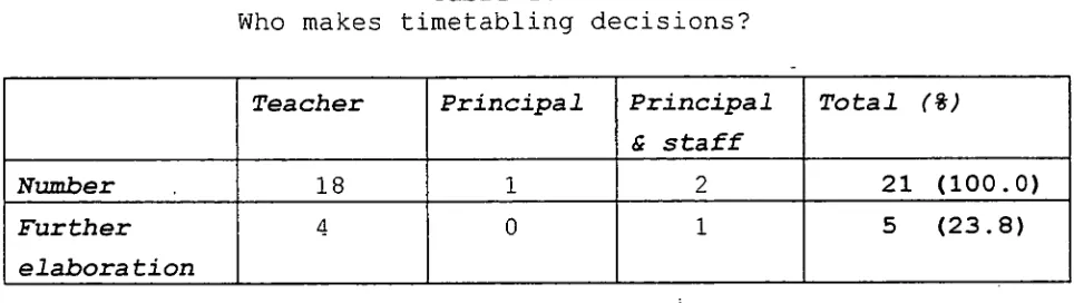 Table 18 Who makes timetabling decisions? 