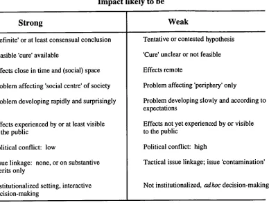 Figure 1.   Conditions Affecting the Impact of Scientific Input (Source: Underdal 1989:259) 