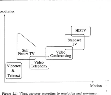 Figure 1.1: Visual services according to resolution and movement. 