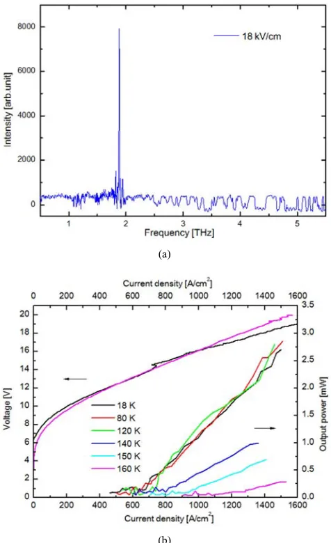 Figure 1. Illustrative band-diagrams of (a) RT injection scheme with subband alignment and (b) Scattering-assisted II scheme with diagonal THz emission used in this work