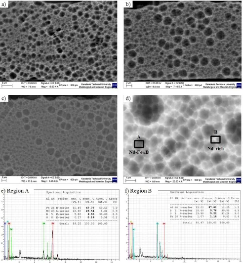 Figure 3. (a), (b), (c), Microstructure of flaky shaped powder; the thickness of powder cross sections are 15, 25, 40 µm