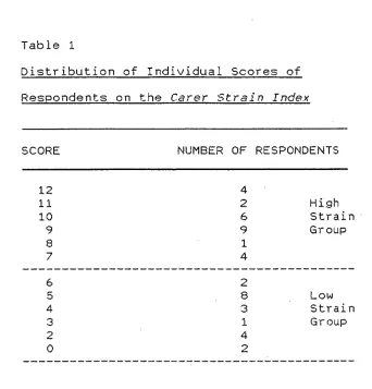 Table 1 Distribution of Individual Scores of  