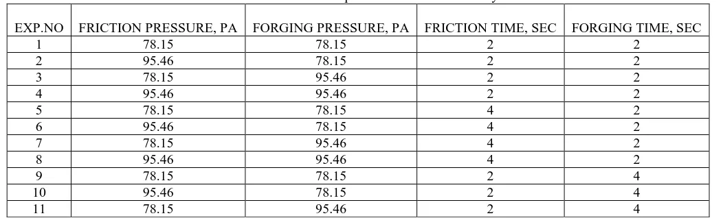 Table 1 Chemical composition of the studied alloy   