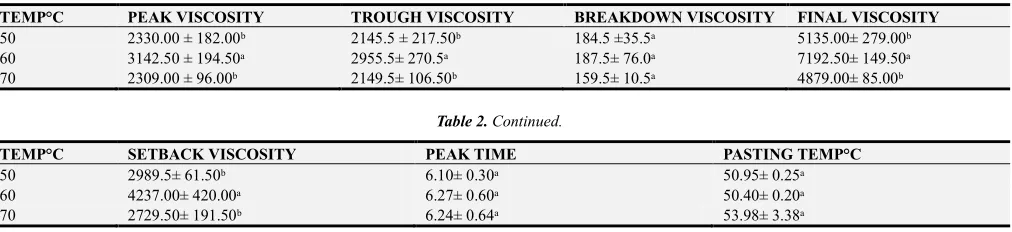Table 2. Continued. 