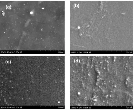 Figure 3. SEM images of CuInS2 films with different [Cu]/[In] molar ratios: (a) CIS_0.8; (b) CIS_1.0; (c) CIS 1.2; (d) CIS_1.4