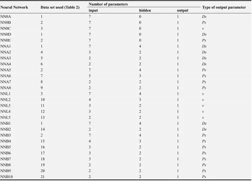 Table 2. Details of input parameters used in the QSPR study. 