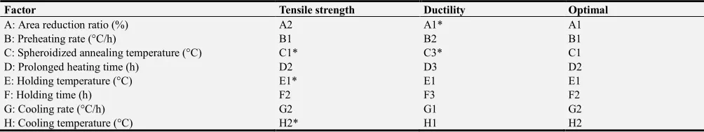 Figure 3. It is observed that most of the effects are smaller 