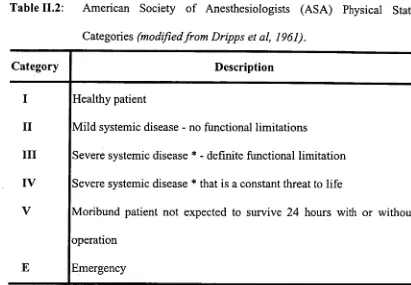 Table 11.2:   American Society of Anesthesiologists (ASA) Physical Status 