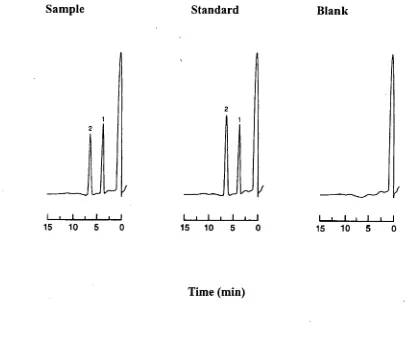 FIGURE 11.6: Typical chromatogram of propofol in whole blood (sample), external 