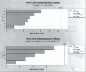 Table 9 summarizes the response tablets properties obtained from the eight formulations in 
