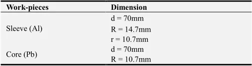 Table 1. Material properties of work-pieces [14]. 