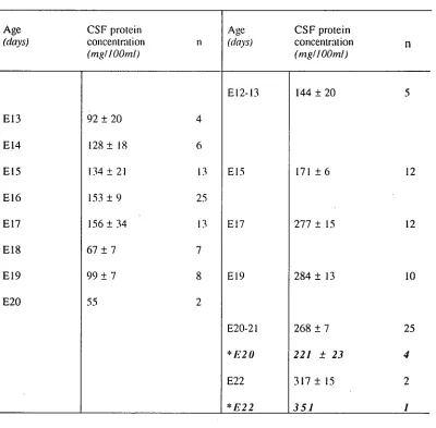 Table 2.4 