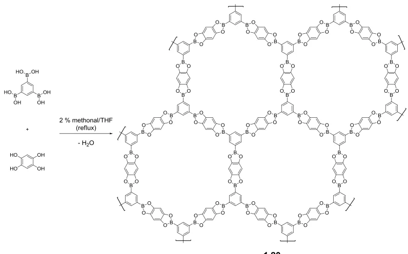 Figure 1.15 