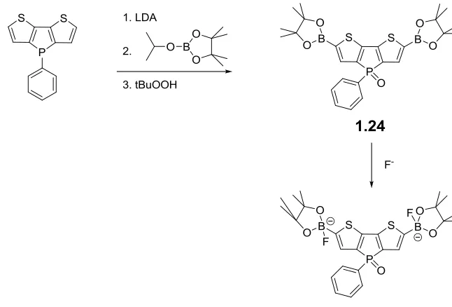 Figure 1.19 