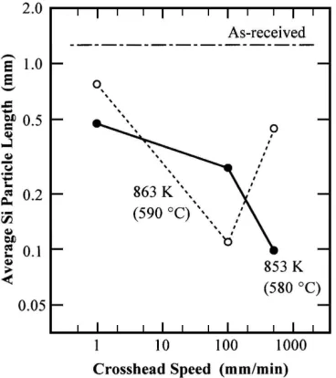 Figure 7. Micrographs showing the morphology in the cross-section of a cup extruded under conditions of 853 K (580˚C) and 500 mm/min using a screw-driven universal tension-compression machine