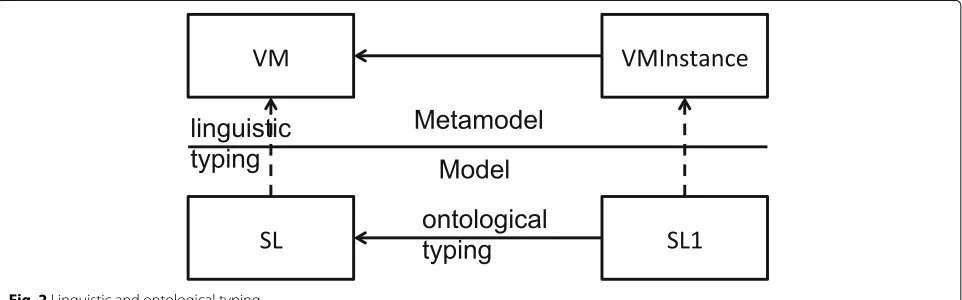 Fig. 2 Linguistic and ontological typing