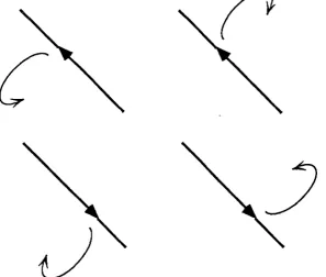 Figure 2.6 - the four directed oriented edges associated with an edge (from Brisson 1990) 