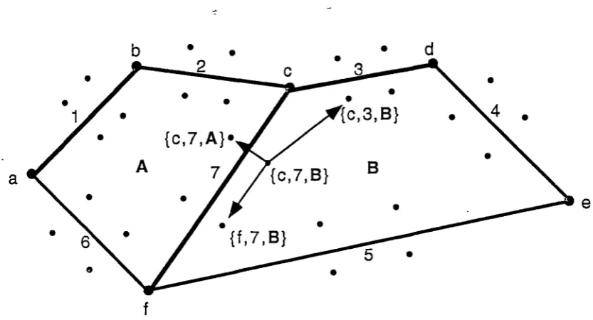 Figure 2.8 - cell-tuples in a fragment of a subdivided 2-manifold - the cell-tuples are shown as unlabelled points 