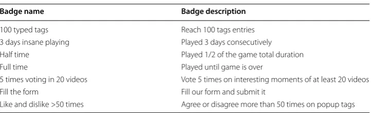 Table 1 Badges examples
