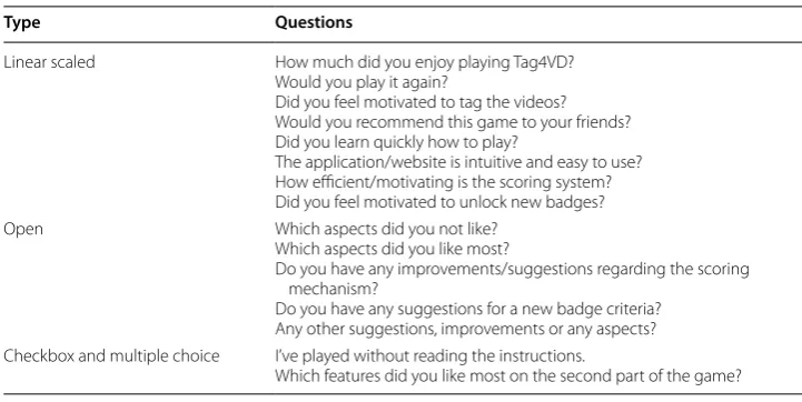 Table 3 Questionnaire questions
