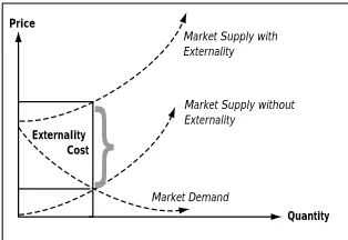 FIGURE ONE – ECONOMIC EXTERNALITIES46
