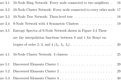 Fig ur e 3 .1