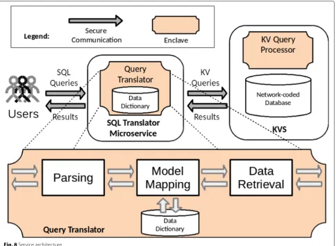 Fig. 9 Example of an insert query (a) mapping into a key-value pair(b). clientID and timestamp compose the primary key of the table andbecome part of the mapped key