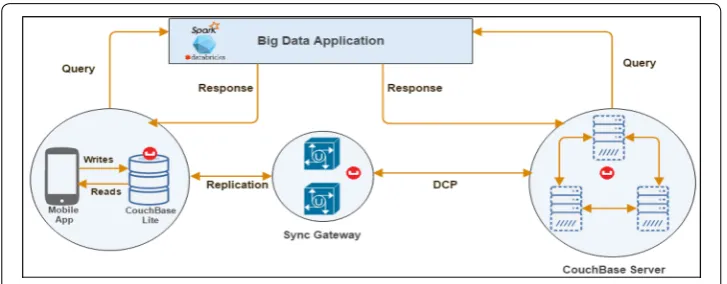 Fig. 6 Overview of our system implementation