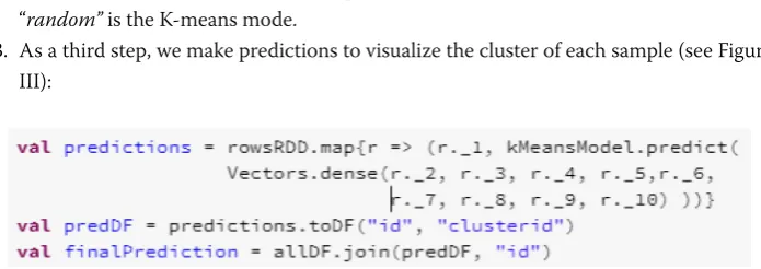 Figure III K-means predictions and cluster distribution